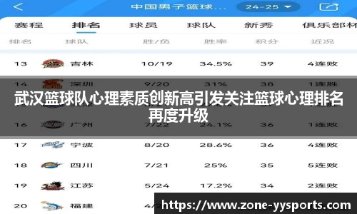 武汉篮球队心理素质创新高引发关注篮球心理排名再度升级